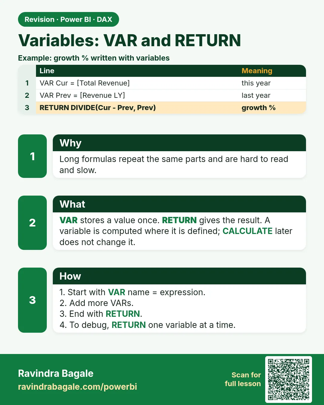 Variables: VAR and RETURN. Long formulas repeat the same parts and are hard to read and slow.