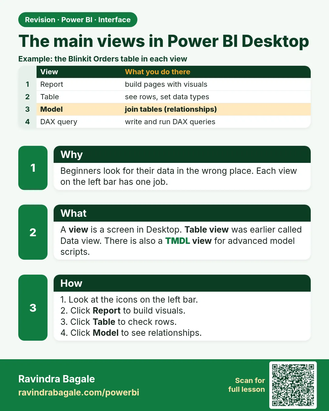 The main views in Power BI Desktop. Beginners look for their data in the wrong place. Each view on the left bar has one job.
