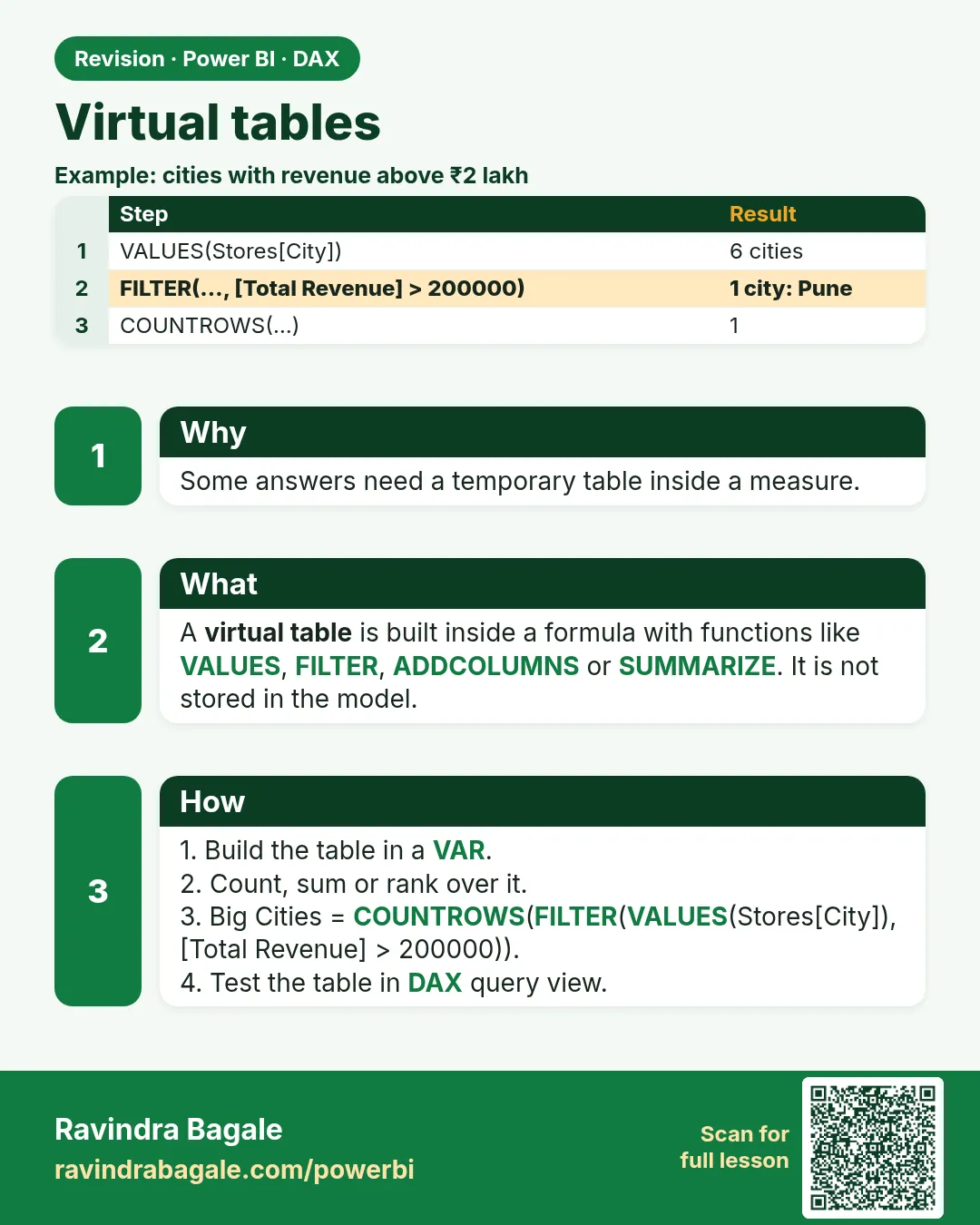 Virtual tables. Some answers need a temporary table inside a measure.