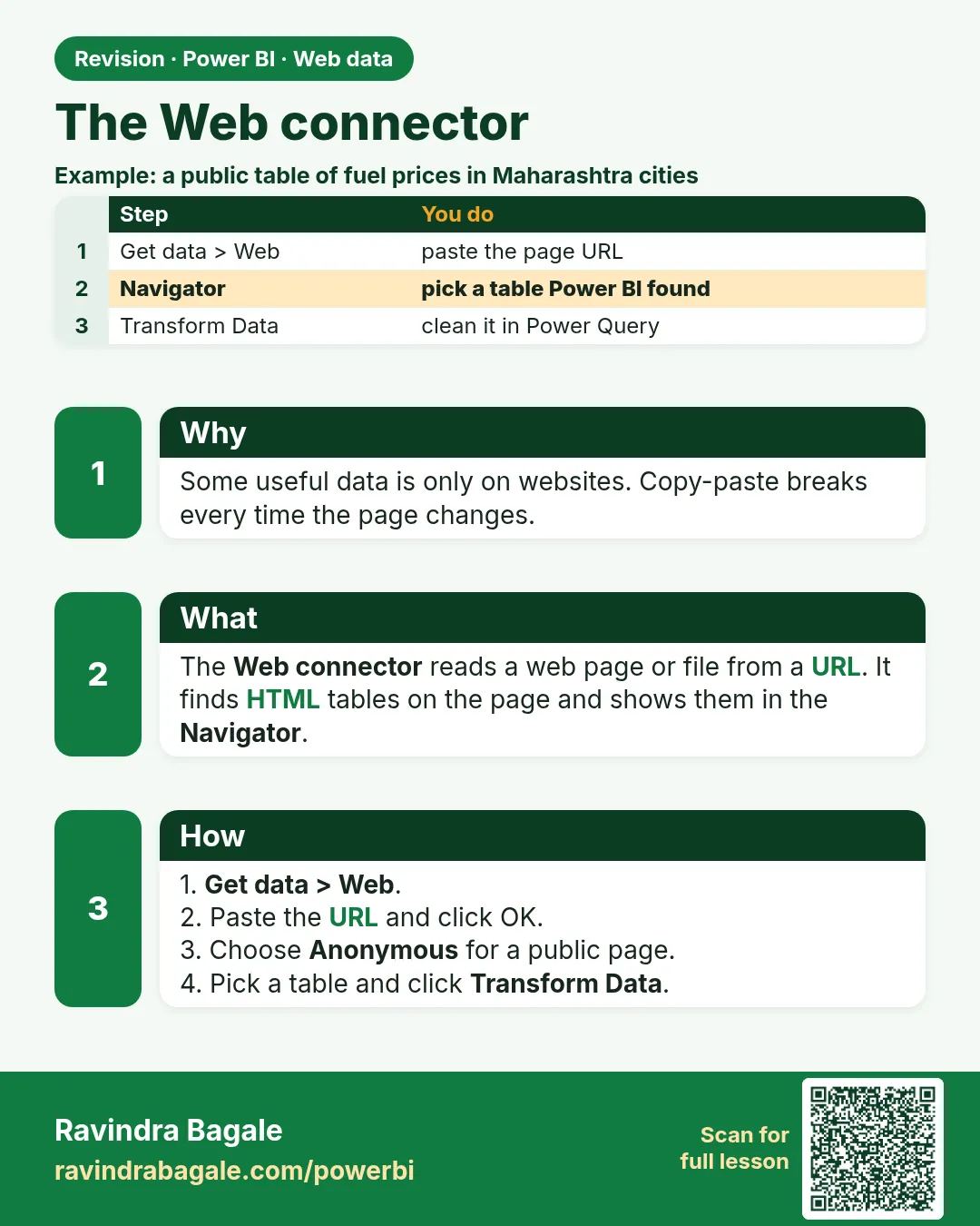 The Web connector. Some useful data is only on websites. Copy-paste breaks every time the page changes.