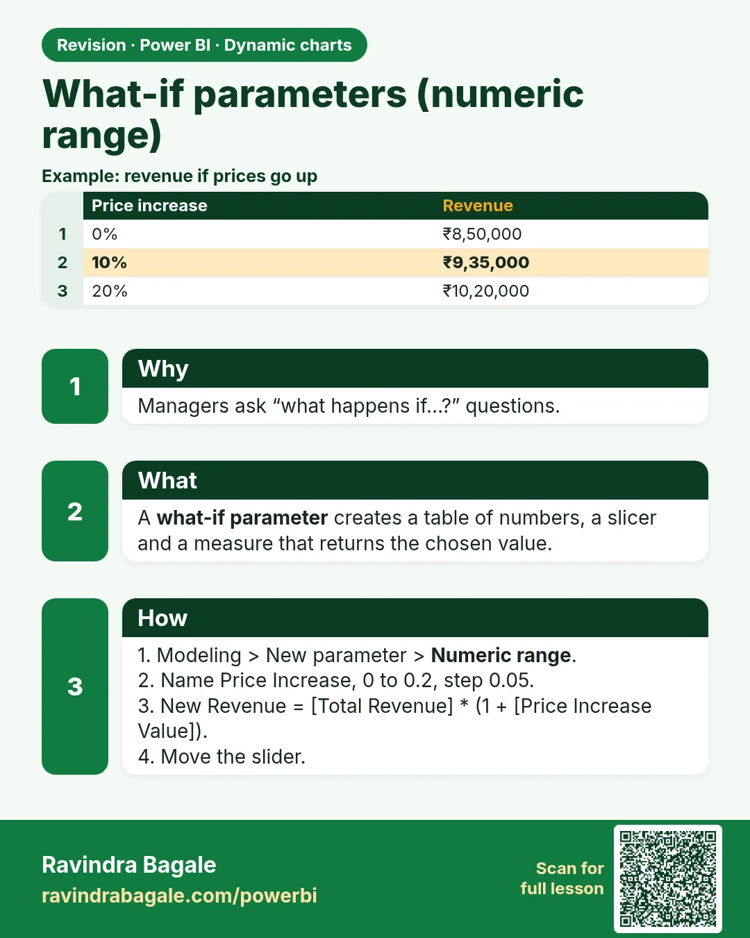 What-if parameters (numeric range). Managers ask “what happens if…?” questions.