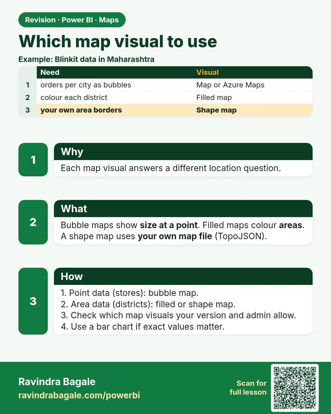 Which map visual to use. Each map visual answers a different location question.