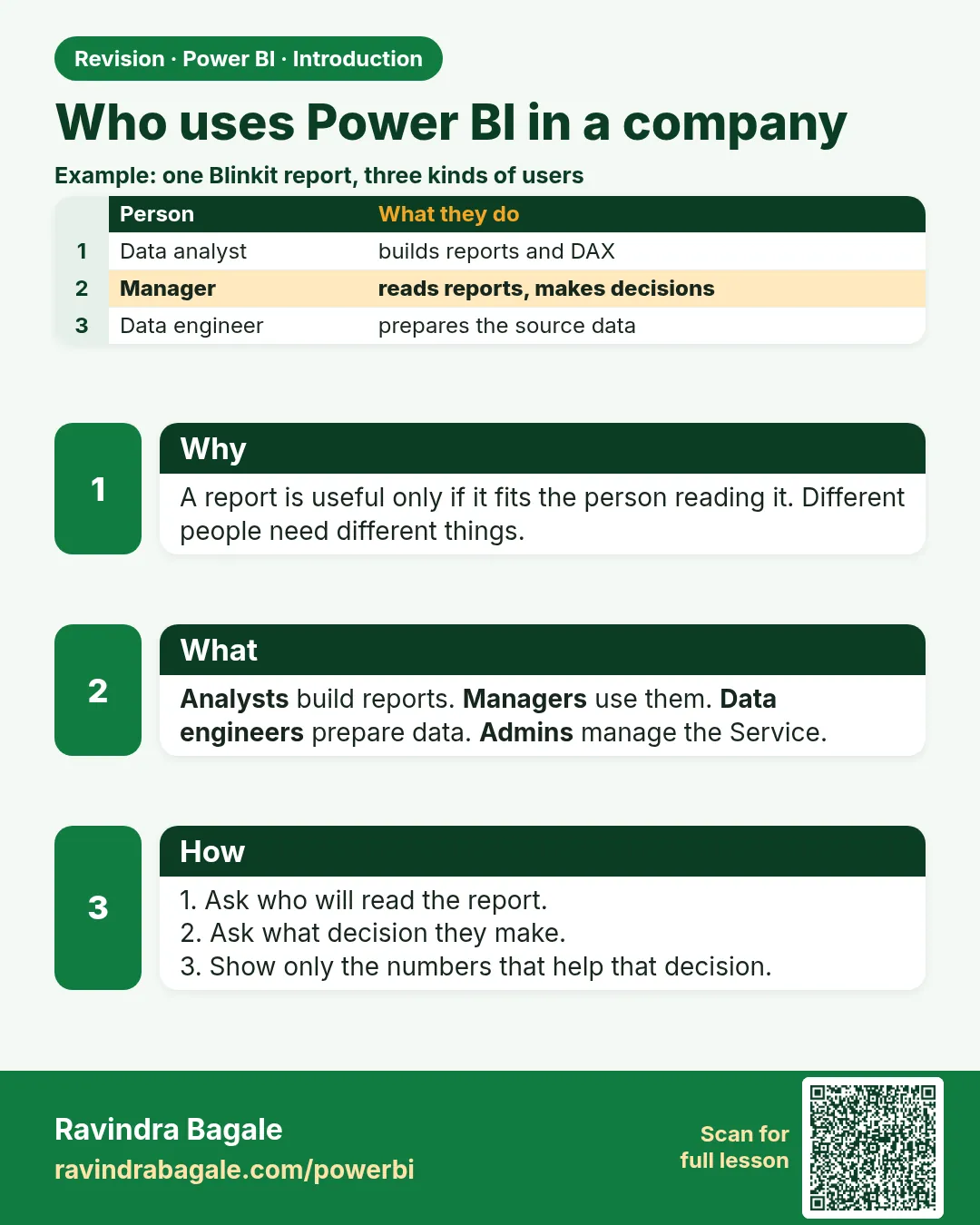 Who uses Power BI in a company. A report is useful only if it fits the person reading it. Different people need different things.