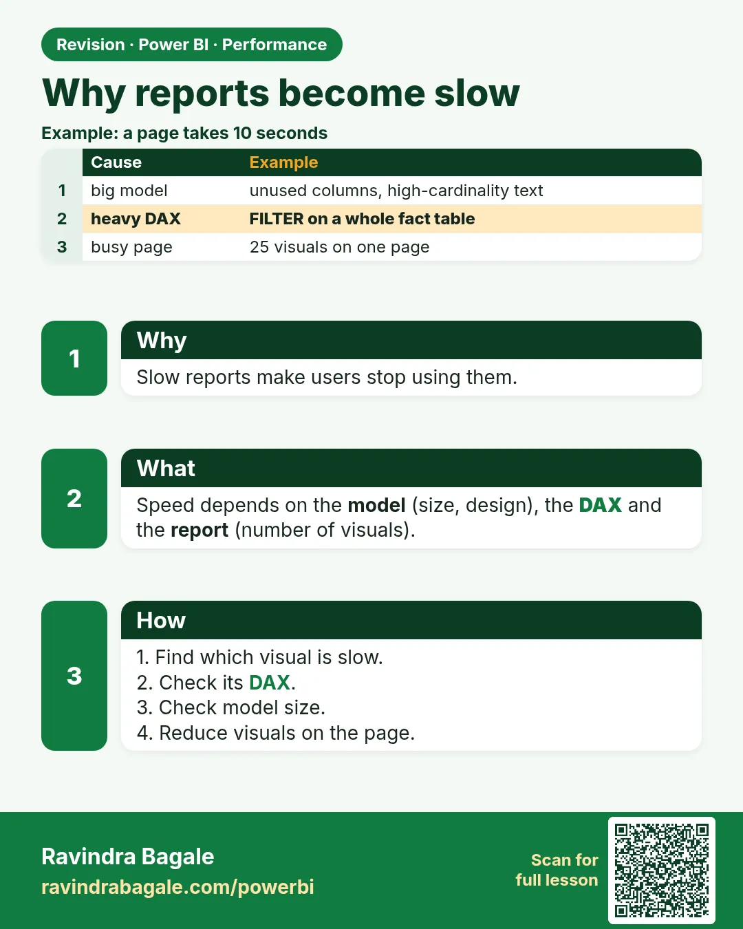 Why reports become slow. Slow reports make users stop using them.