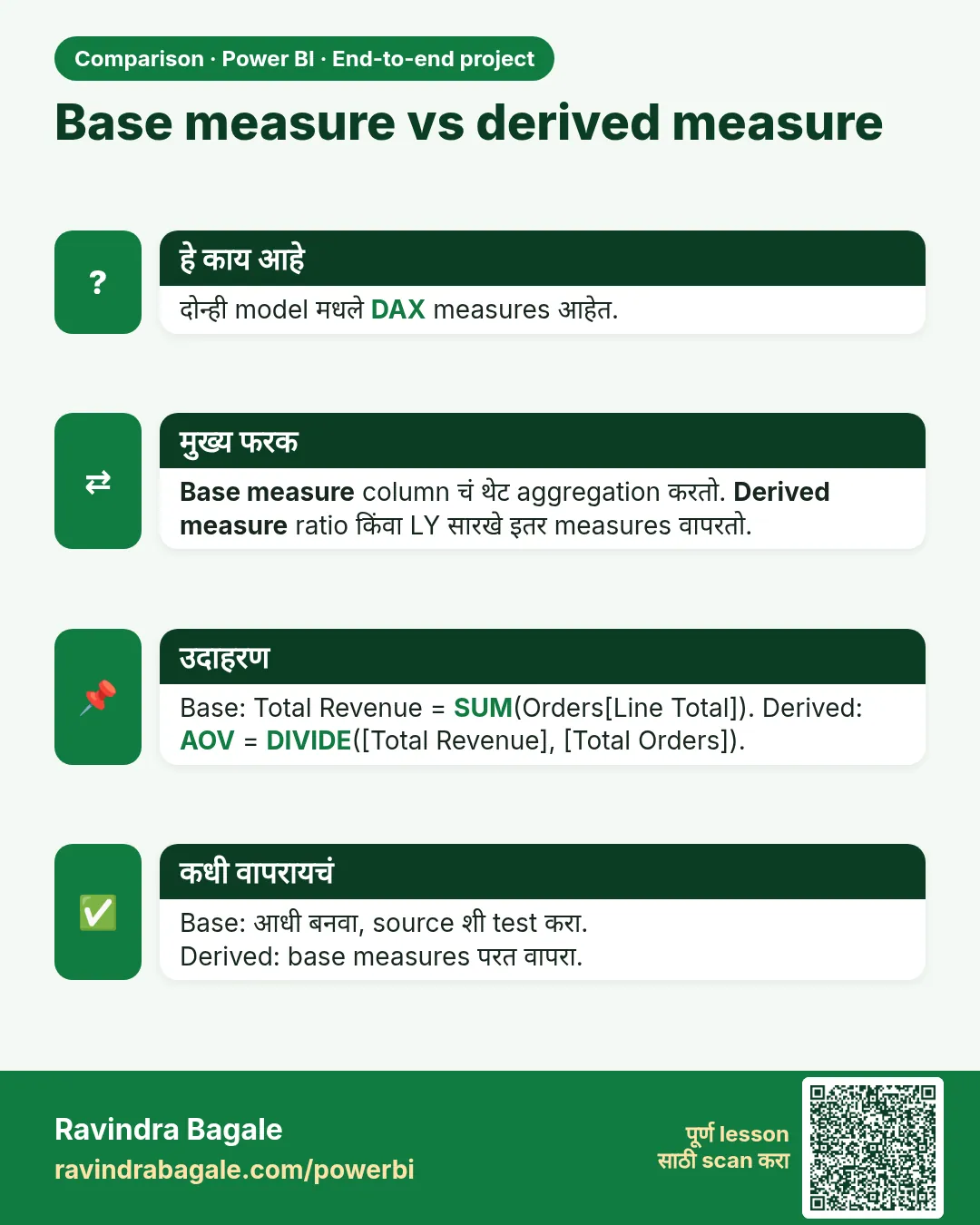 Base measure vs derived measure. दोन्ही model मधले DAX measures आहेत.