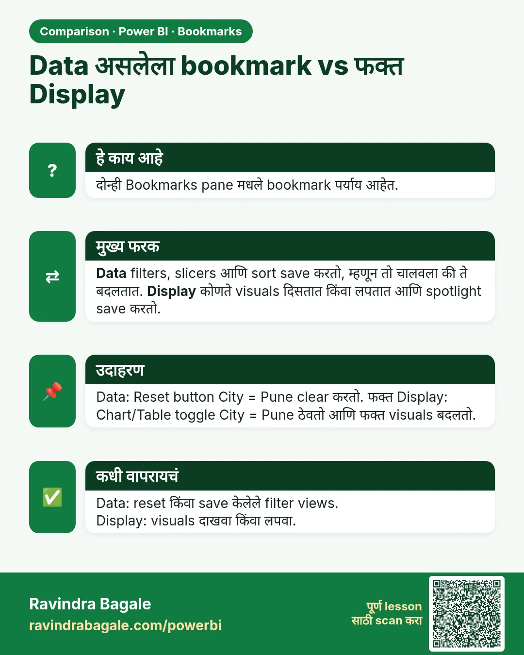 Data असलेला bookmark vs फक्त Display. दोन्ही Bookmarks pane मधले bookmark पर्याय आहेत.