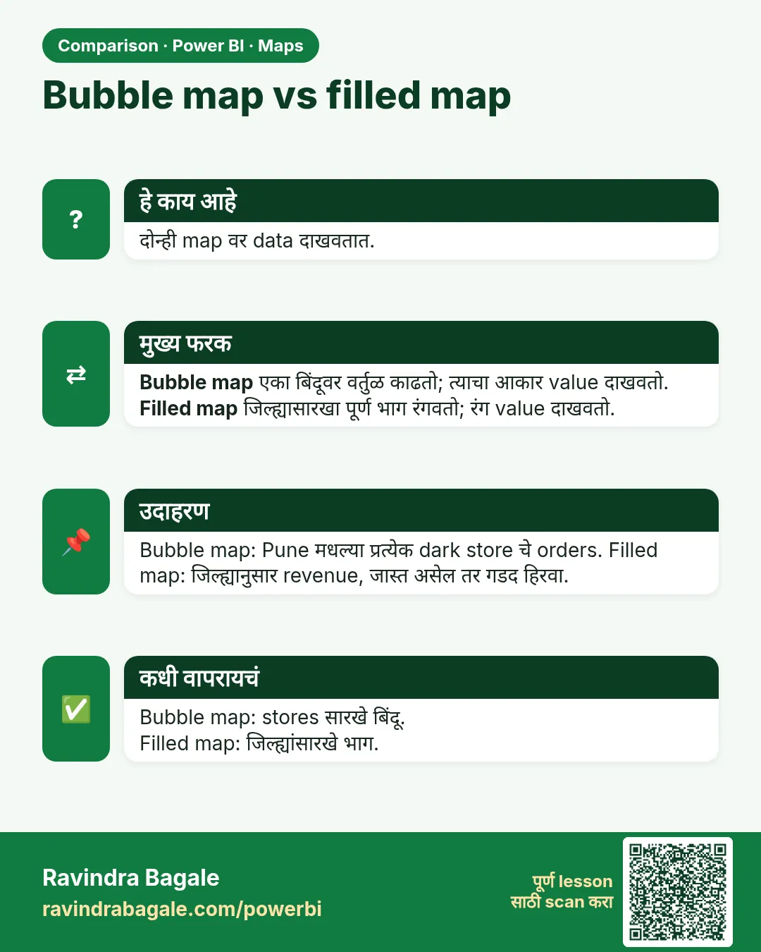 Bubble map vs filled map. दोन्ही map वर data दाखवतात.