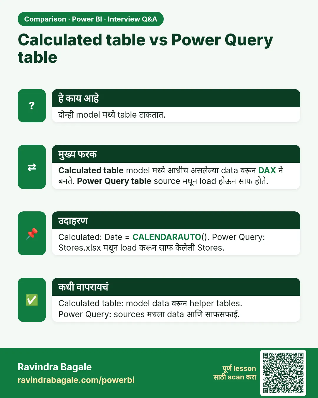 Calculated table vs Power Query table. दोन्ही model मध्ये table टाकतात.