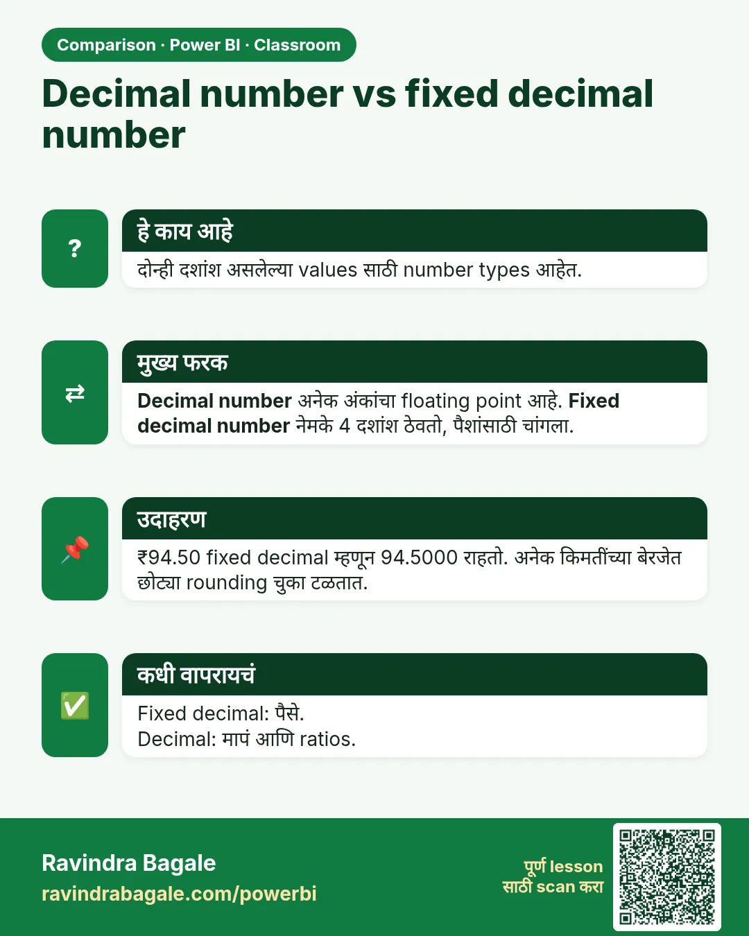Decimal number vs fixed decimal number. दोन्ही दशांश असलेल्या values साठी number types आहेत.
