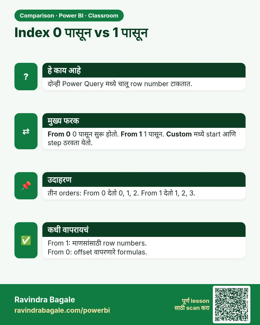 Index 0 पासून vs 1 पासून. दोन्ही Power Query मध्ये चालू row number टाकतात.