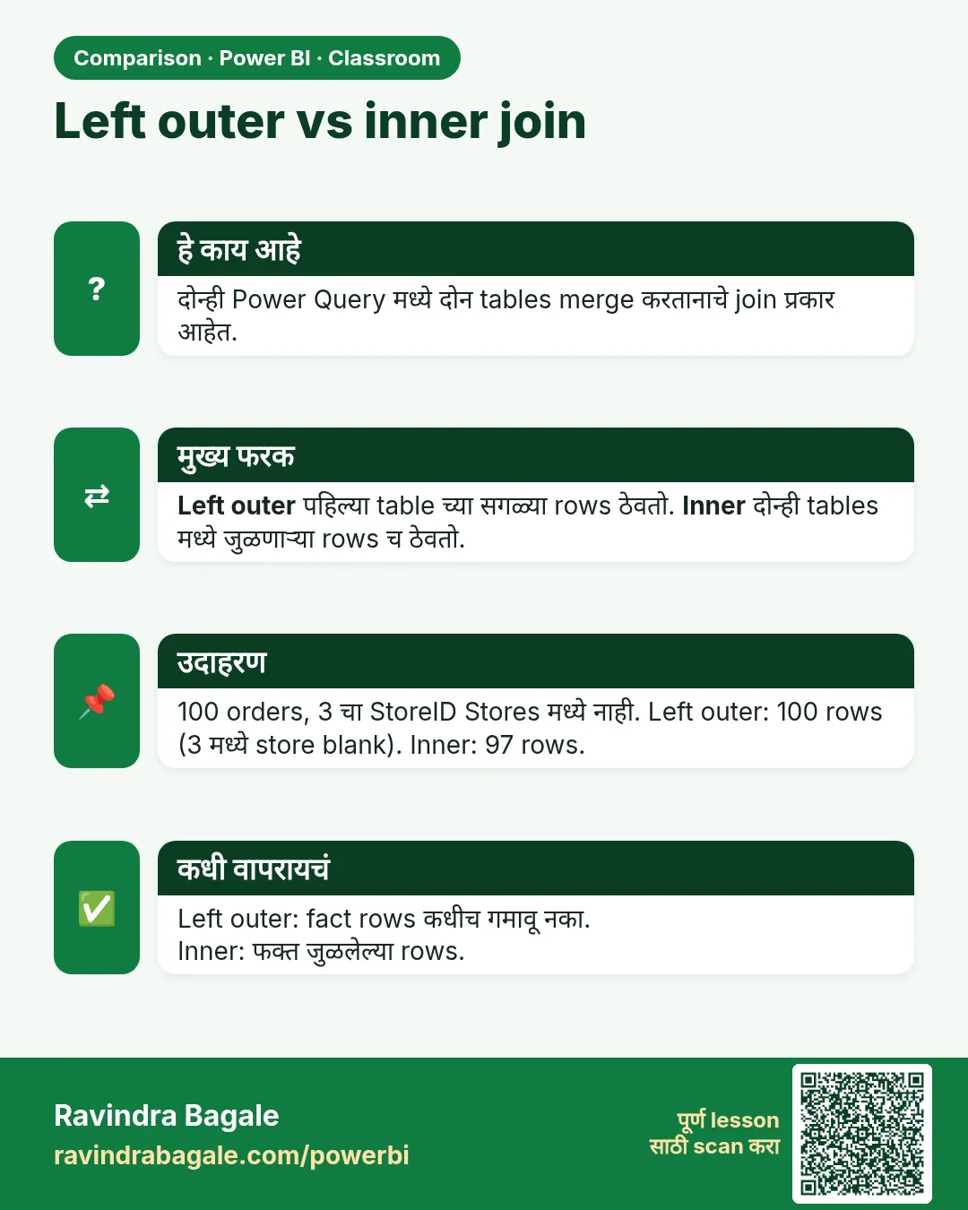 Left outer vs inner join. दोन्ही Power Query मध्ये दोन tables merge करतानाचे join प्रकार आहेत.