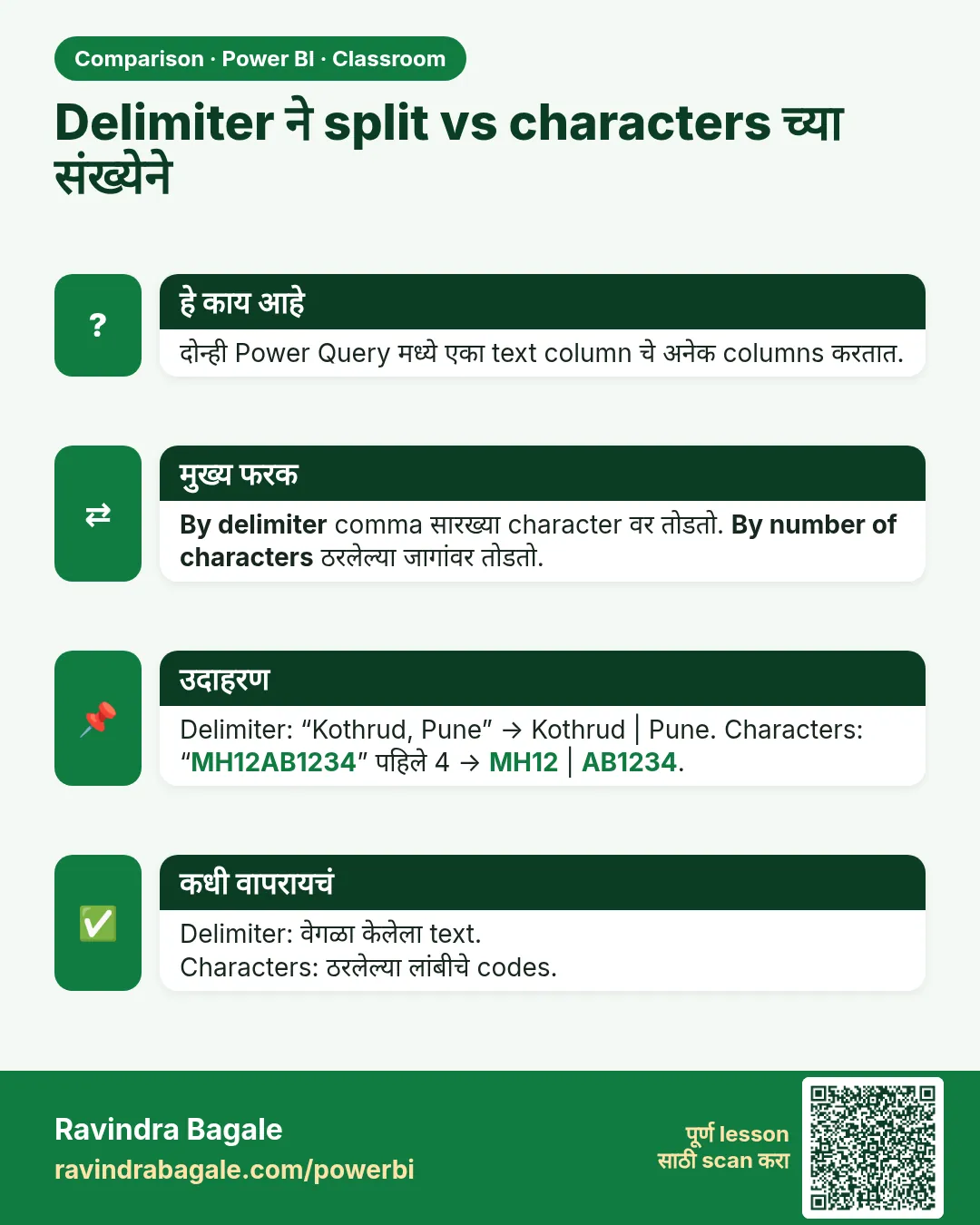 Delimiter ने split vs characters च्या संख्येने. दोन्ही Power Query मध्ये एका text column चे अनेक columns करतात.