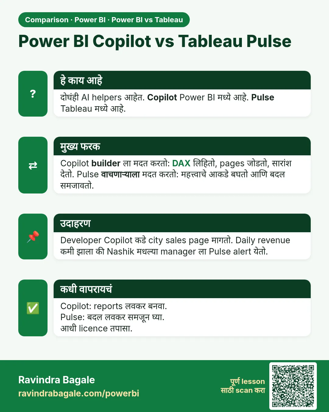 Power BI Copilot vs Tableau Pulse. दोघंही AI helpers आहेत. Copilot Power BI मध्ये आहे. Pulse Tableau मध्ये आहे.