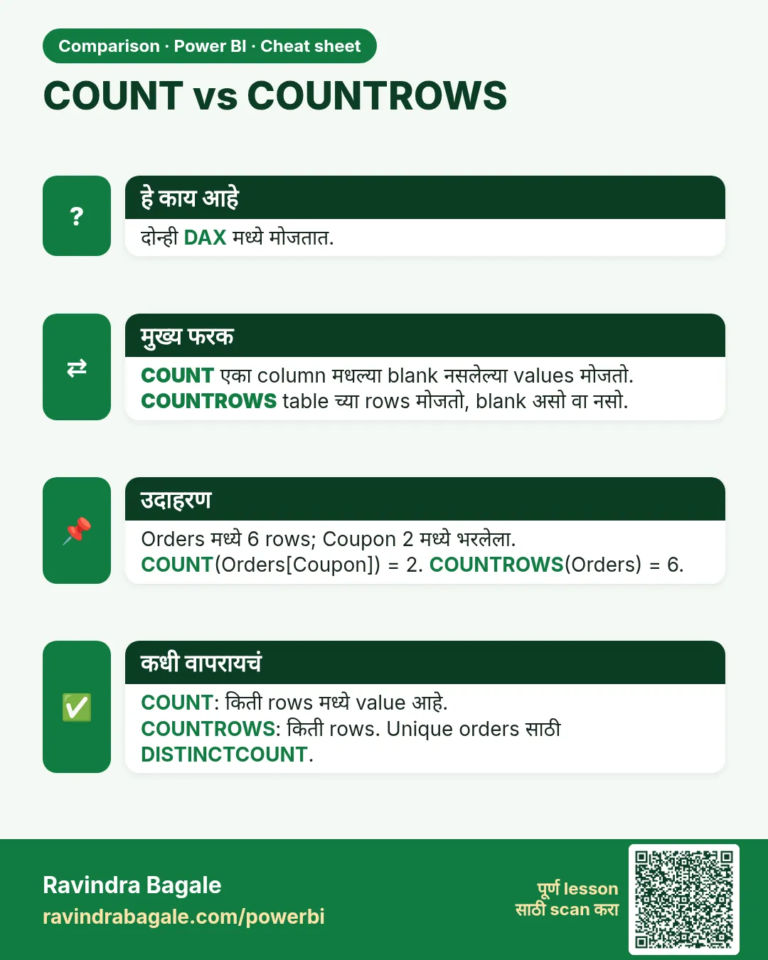 COUNT vs COUNTROWS. दोन्ही DAX मध्ये मोजतात.