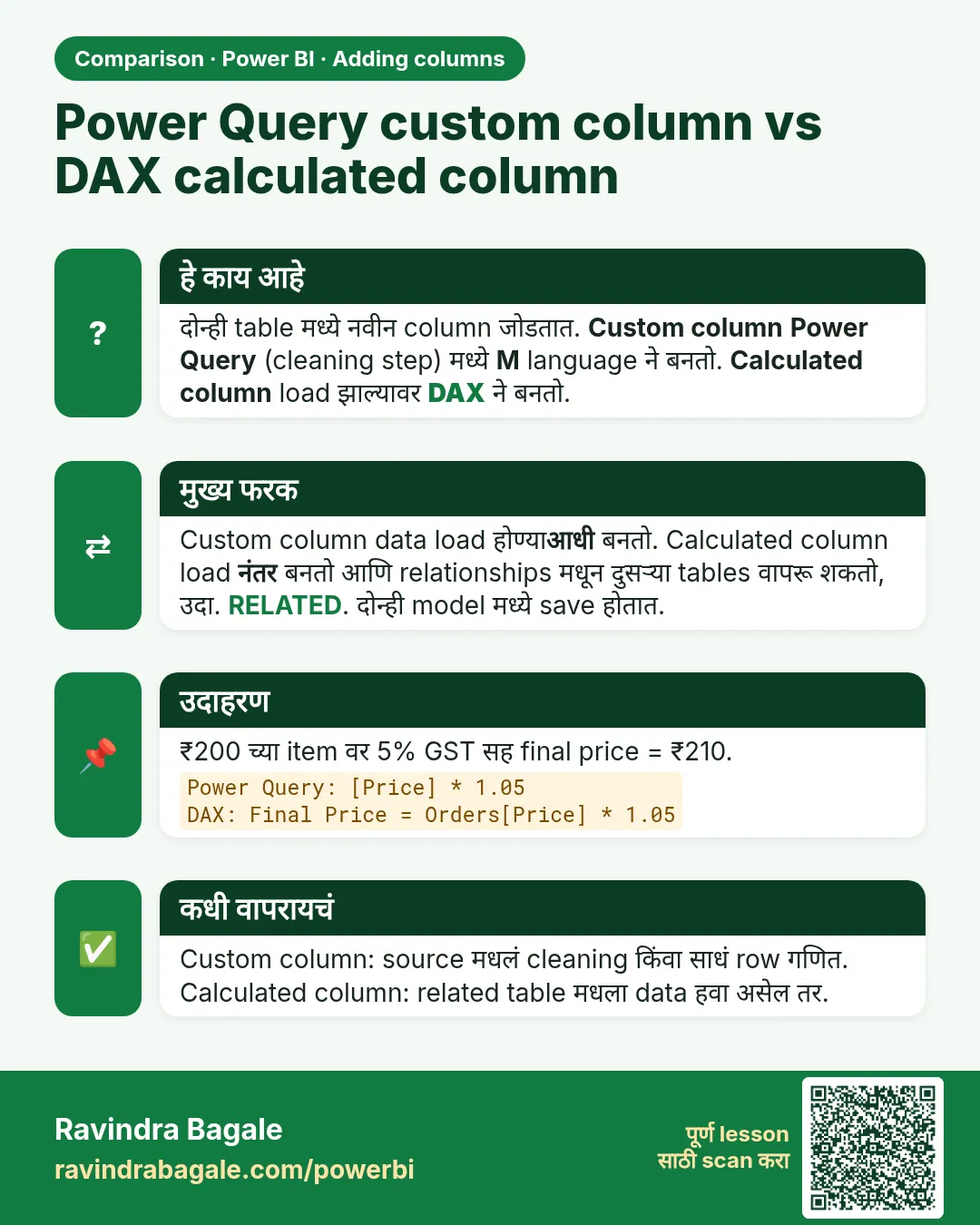 Power Query custom column vs DAX calculated column. दोन्ही table मध्ये नवीन column जोडतात. Custom column Power Query (cleaning step) मध्ये M language ने बनतो. Calculated column load झाल्यावर DAX ने बनतो.