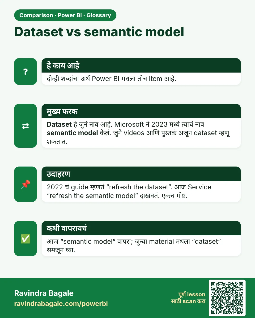 Dataset vs semantic model. दोन्ही शब्दांचा अर्थ Power BI मधला तोच item आहे.