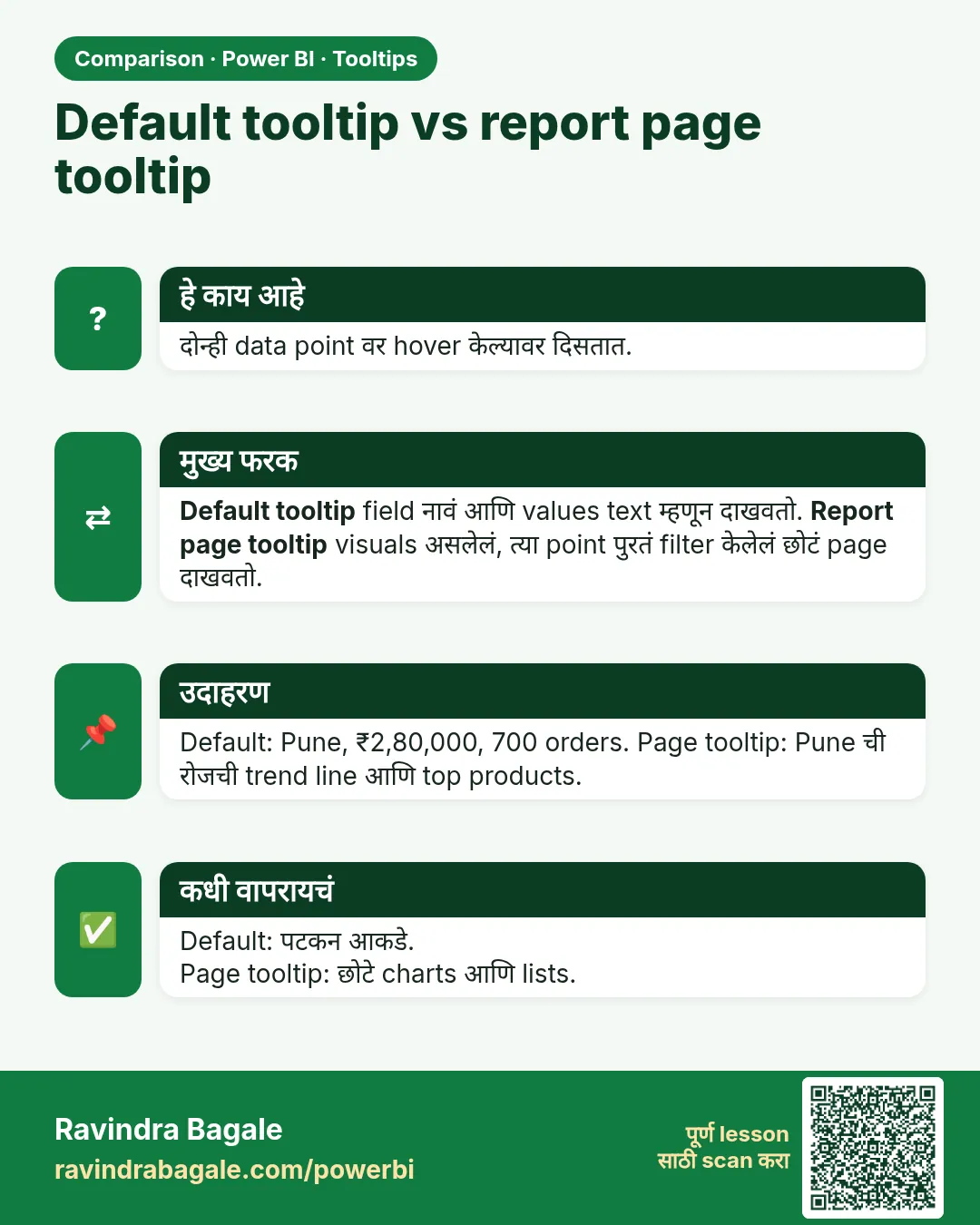 Default tooltip vs report page tooltip. दोन्ही data point वर hover केल्यावर दिसतात.