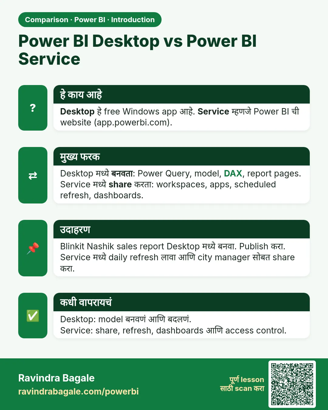 Power BI Desktop vs Power BI Service. Desktop हे free Windows app आहे. Service म्हणजे Power BI ची website (app.powerbi.com).