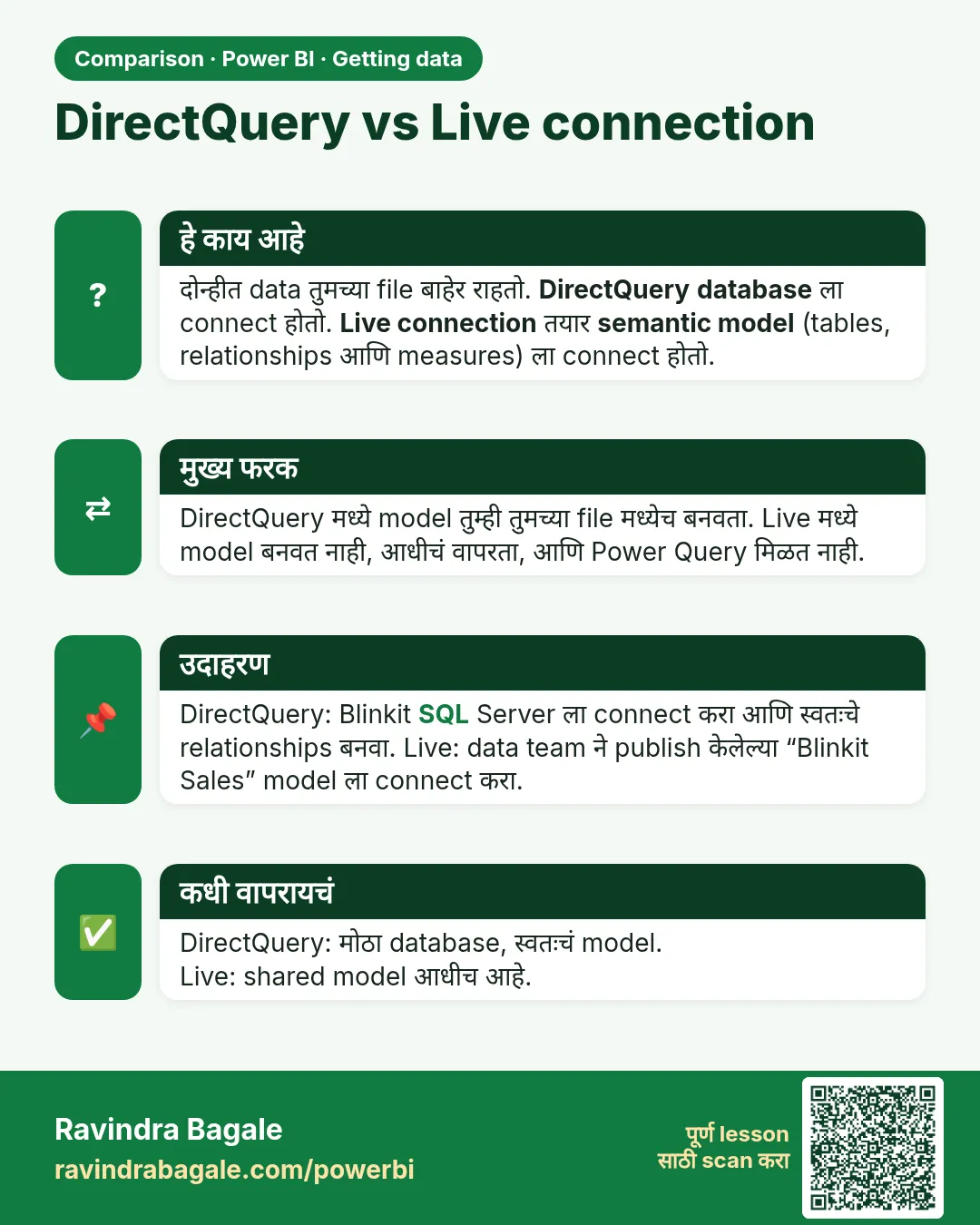 DirectQuery vs Live connection. दोन्हीत data तुमच्या file बाहेर राहतो. DirectQuery database ला connect होतो. Live connection तयार semantic model (tables, relationships आणि measures) ला connect होतो.