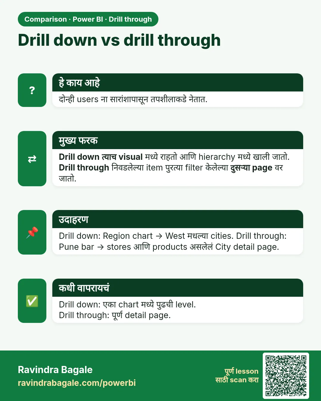 Drill down vs drill through. दोन्ही users ना सारांशापासून तपशीलाकडे नेतात.
