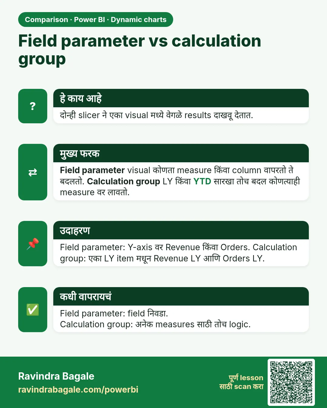 Field parameter vs calculation group. दोन्ही slicer ने एका visual मध्ये वेगळे results दाखवू देतात.