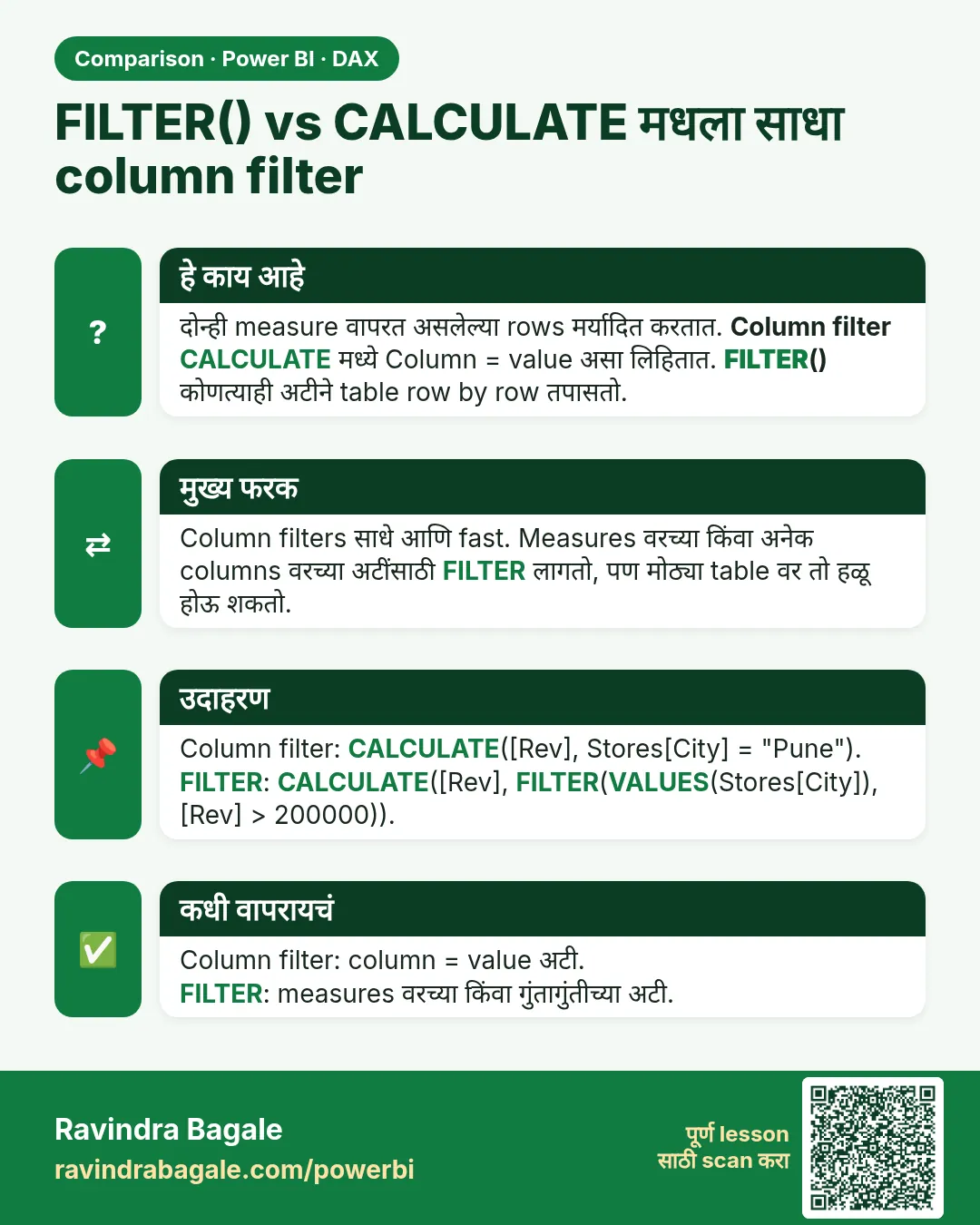 FILTER() vs CALCULATE मधला साधा column filter. दोन्ही measure वापरत असलेल्या rows मर्यादित करतात. Column filter CALCULATE मध्ये Column = value असा लिहितात. FILTER() कोणत्याही अटीने table row by row तपासतो.