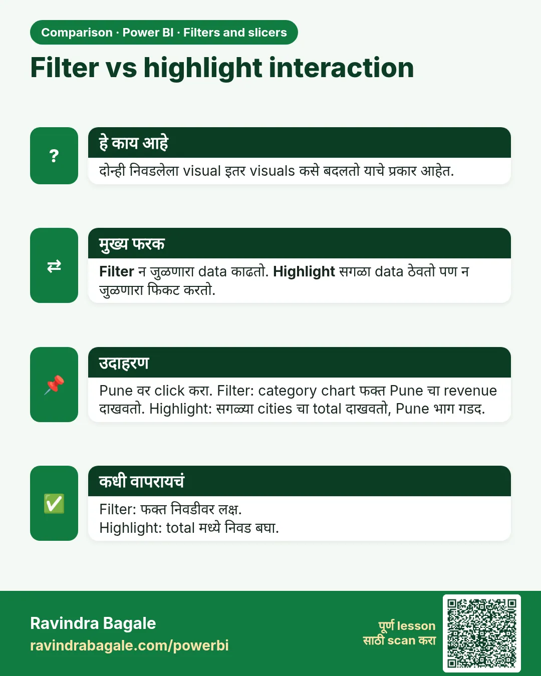 Filter vs highlight interaction. दोन्ही निवडलेला visual इतर visuals कसे बदलतो याचे प्रकार आहेत.