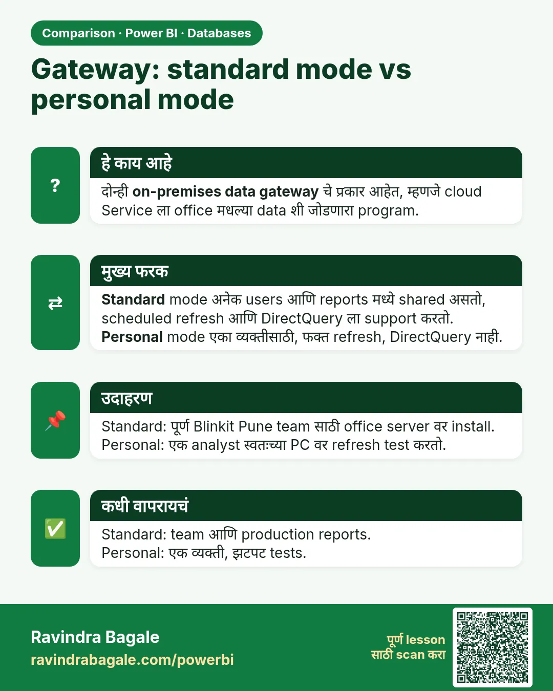Gateway: standard mode vs personal mode. दोन्ही on-premises data gateway चे प्रकार आहेत, म्हणजे cloud Service ला office मधल्या data शी जोडणारा program.