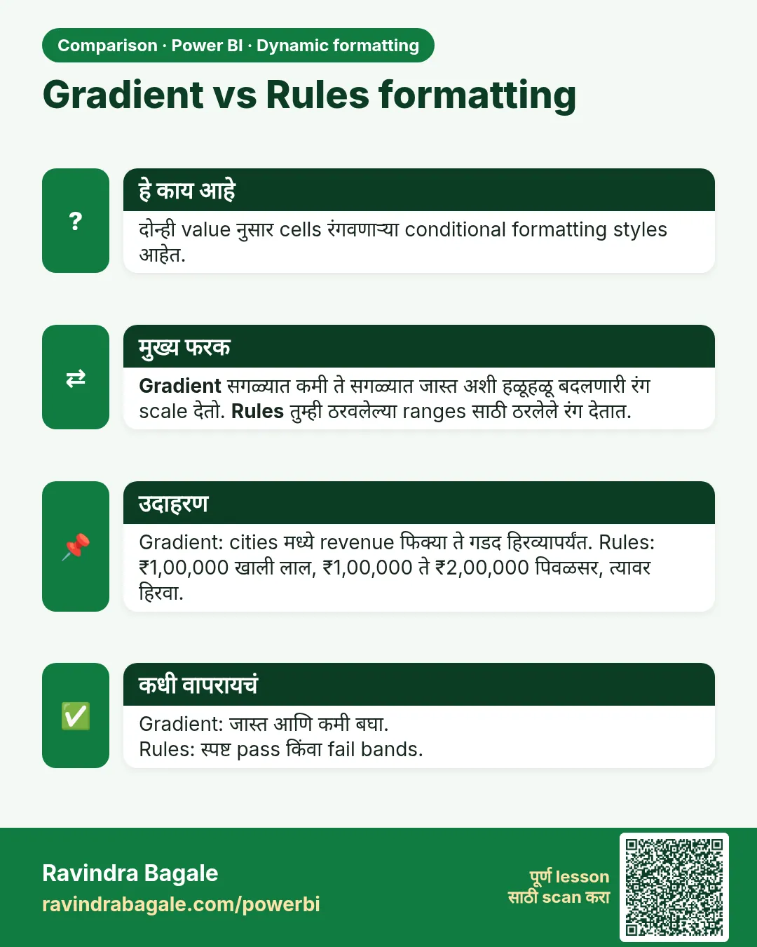 Gradient vs Rules formatting. दोन्ही value नुसार cells रंगवणाऱ्या conditional formatting styles आहेत.