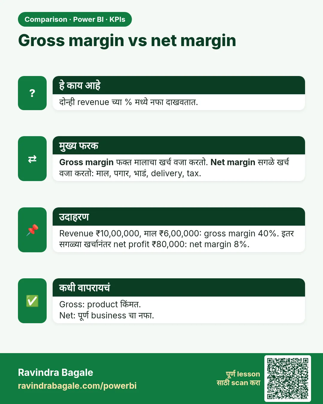 Gross margin vs net margin. दोन्ही revenue च्या % मध्ये नफा दाखवतात.
