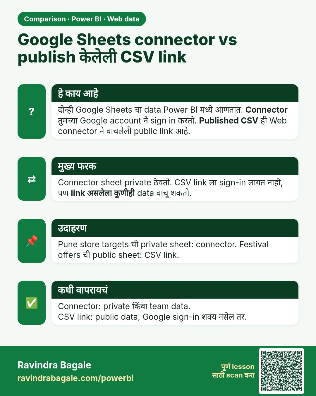 Google Sheets connector vs publish केलेली CSV link. दोन्ही Google Sheets चा data Power BI मध्ये आणतात. Connector तुमच्या Google account ने sign in करतो. Published CSV ही Web connector ने वाचलेली public link आहे.