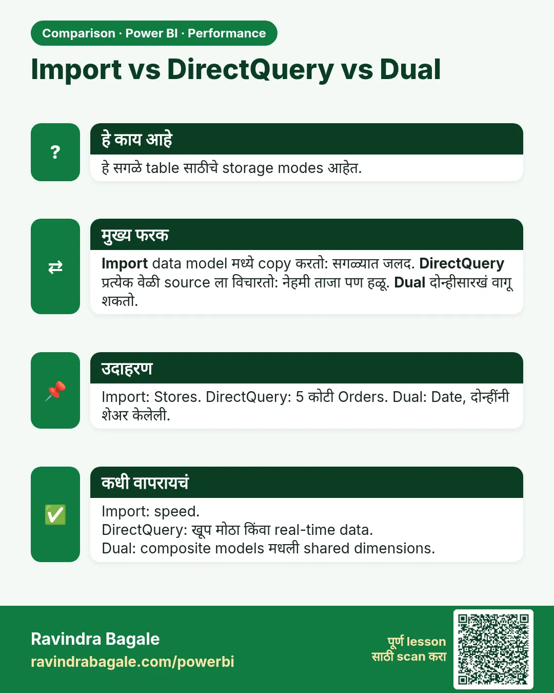 Import vs DirectQuery vs Dual. हे सगळे table साठीचे storage modes आहेत.