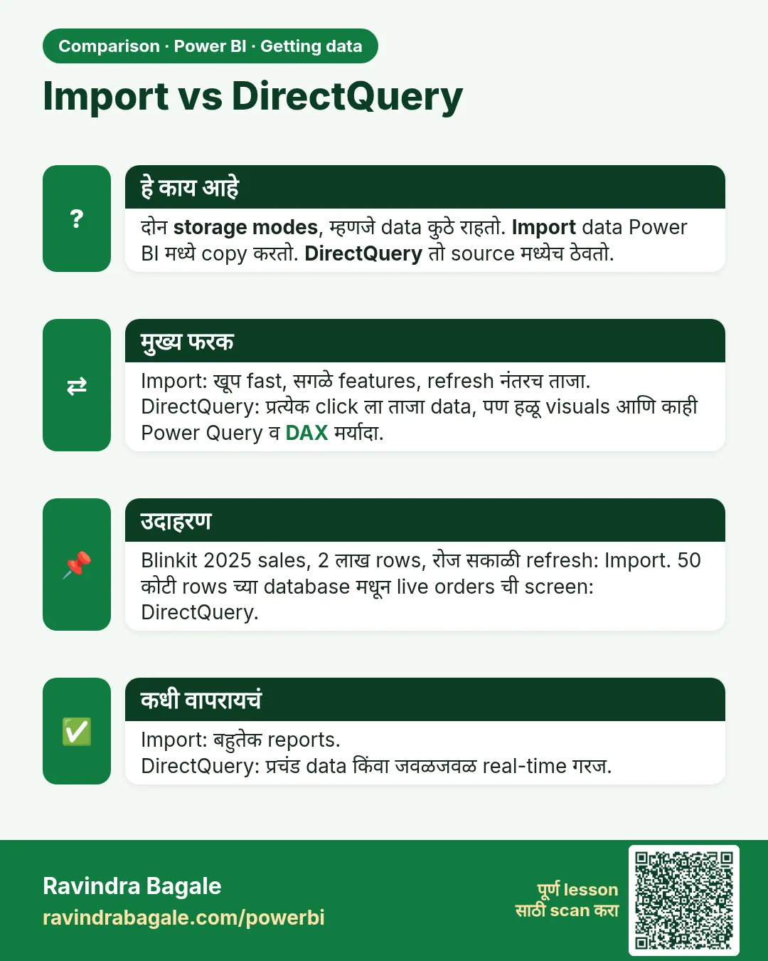 Import vs DirectQuery. दोन storage modes, म्हणजे data कुठे राहतो. Import data Power BI मध्ये copy करतो. DirectQuery तो source मध्येच ठेवतो.