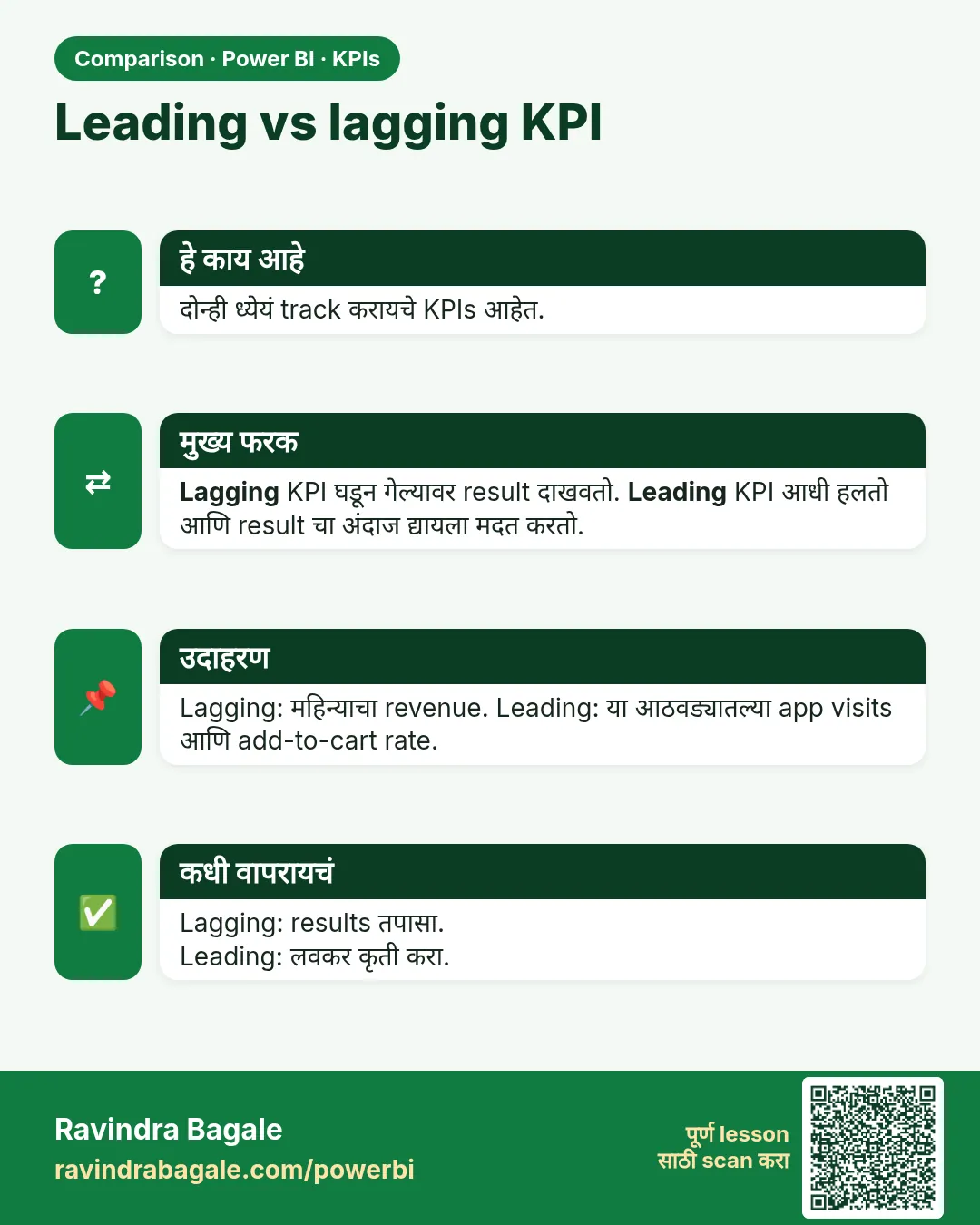 Leading vs lagging KPI. दोन्ही ध्येयं track करायचे KPIs आहेत.