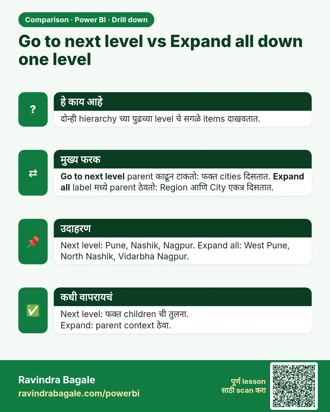 Go to next level vs Expand all down one level. दोन्ही hierarchy च्या पुढच्या level चे सगळे items दाखवतात.