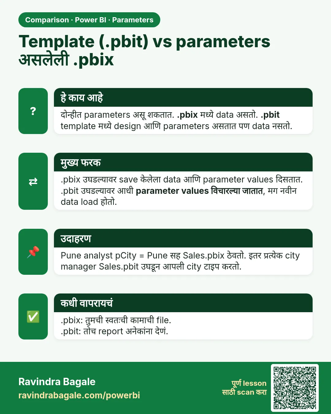 Template (.pbit) vs parameters असलेली .pbix. दोन्हीत parameters असू शकतात. .pbix मध्ये data असतो. .pbit template मध्ये design आणि parameters असतात पण data नसतो.