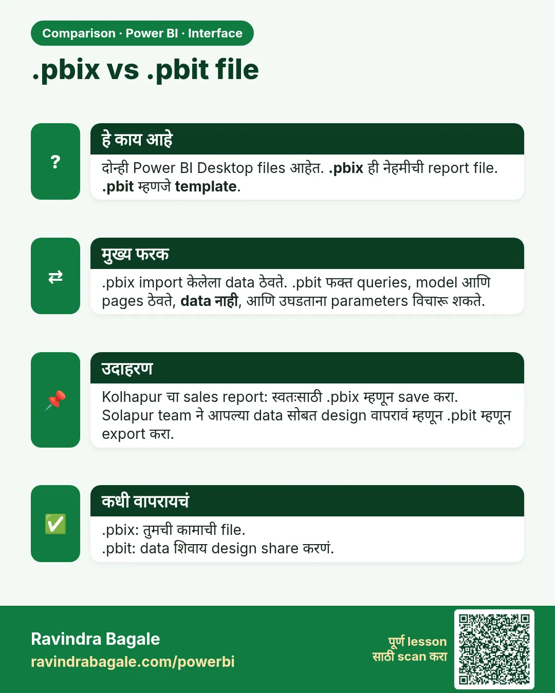 .pbix vs .pbit file. दोन्ही Power BI Desktop files आहेत. .pbix ही नेहमीची report file. .pbit म्हणजे template.