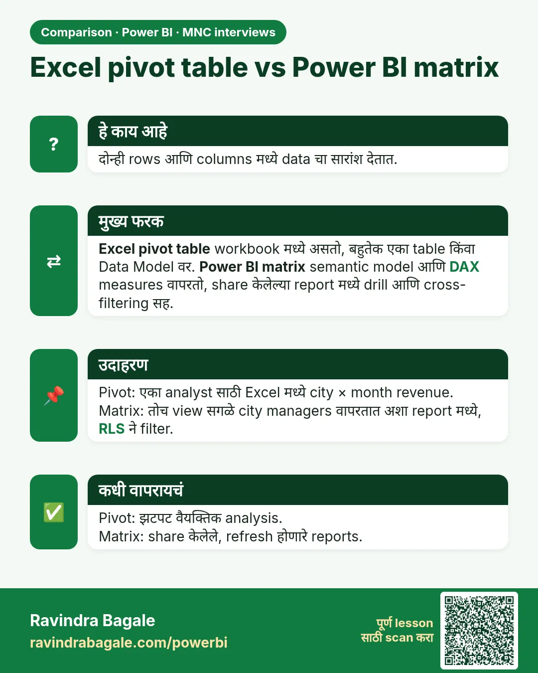 Excel pivot table vs Power BI matrix. दोन्ही rows आणि columns मध्ये data चा सारांश देतात.