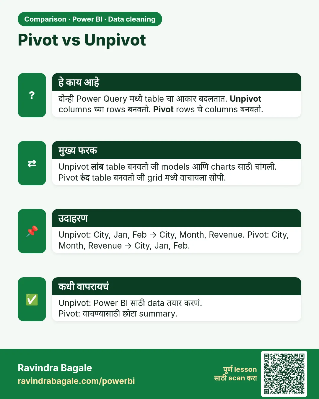 Pivot vs Unpivot. दोन्ही Power Query मध्ये table चा आकार बदलतात. Unpivot columns च्या rows बनवतो. Pivot rows चे columns बनवतो.