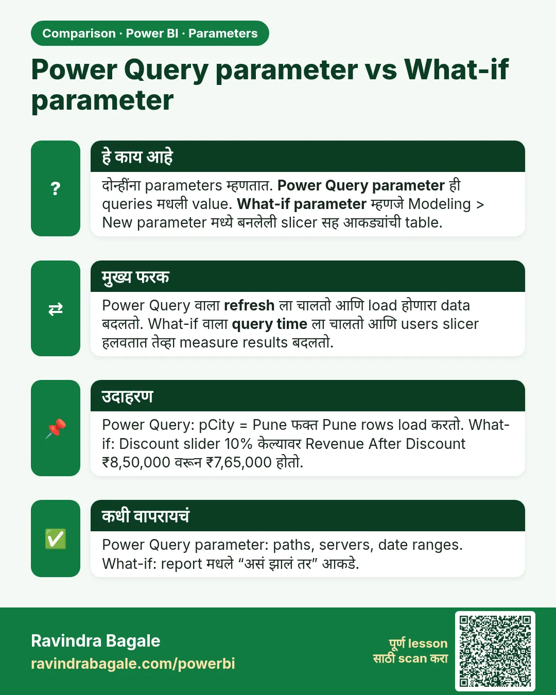 Power Query parameter vs What-if parameter. दोन्हींना parameters म्हणतात. Power Query parameter ही queries मधली value. What-if parameter म्हणजे Modeling > New parameter मध्ये बनलेली slicer सह आकड्यांची table.