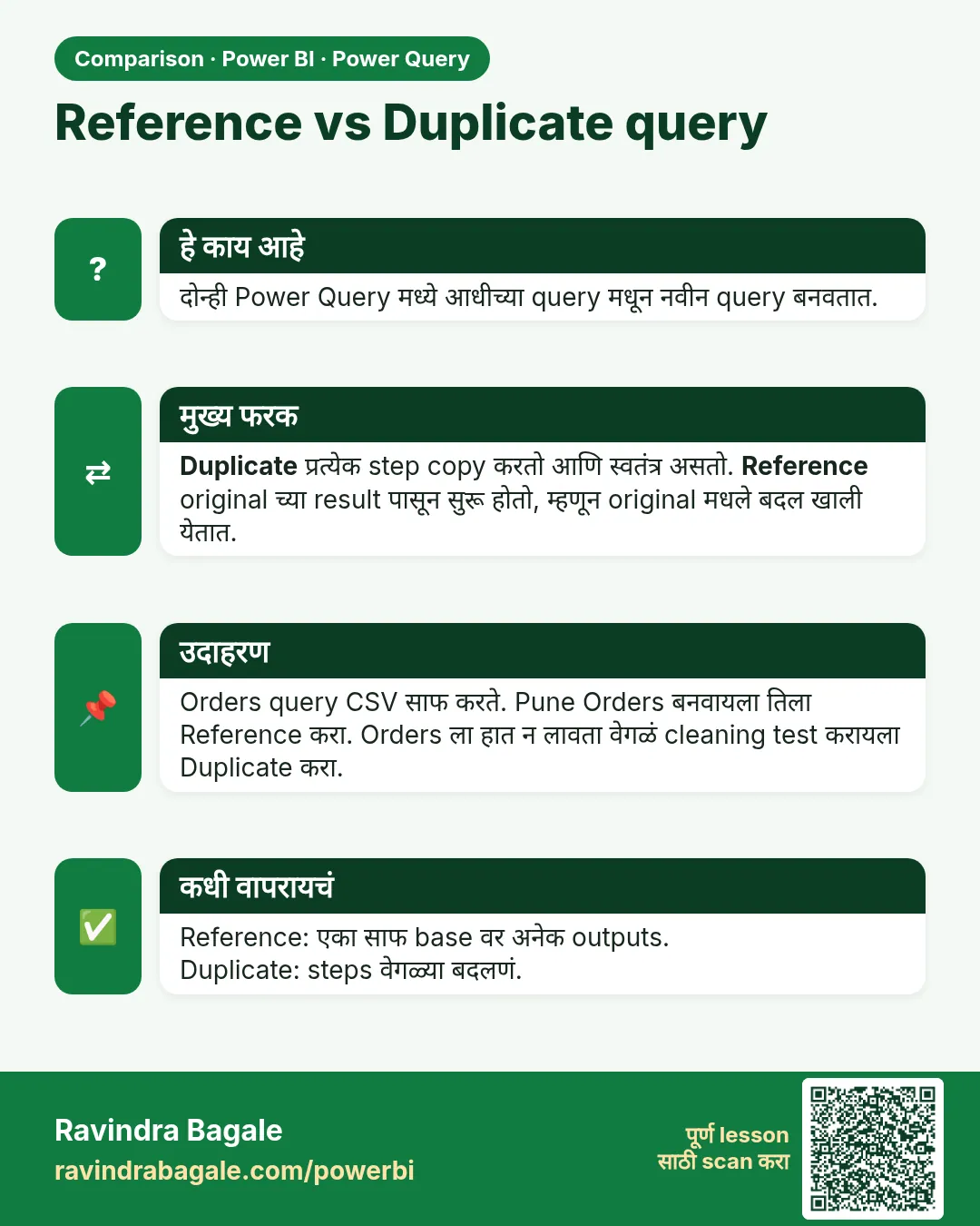 Reference vs Duplicate query. दोन्ही Power Query मध्ये आधीच्या query मधून नवीन query बनवतात.