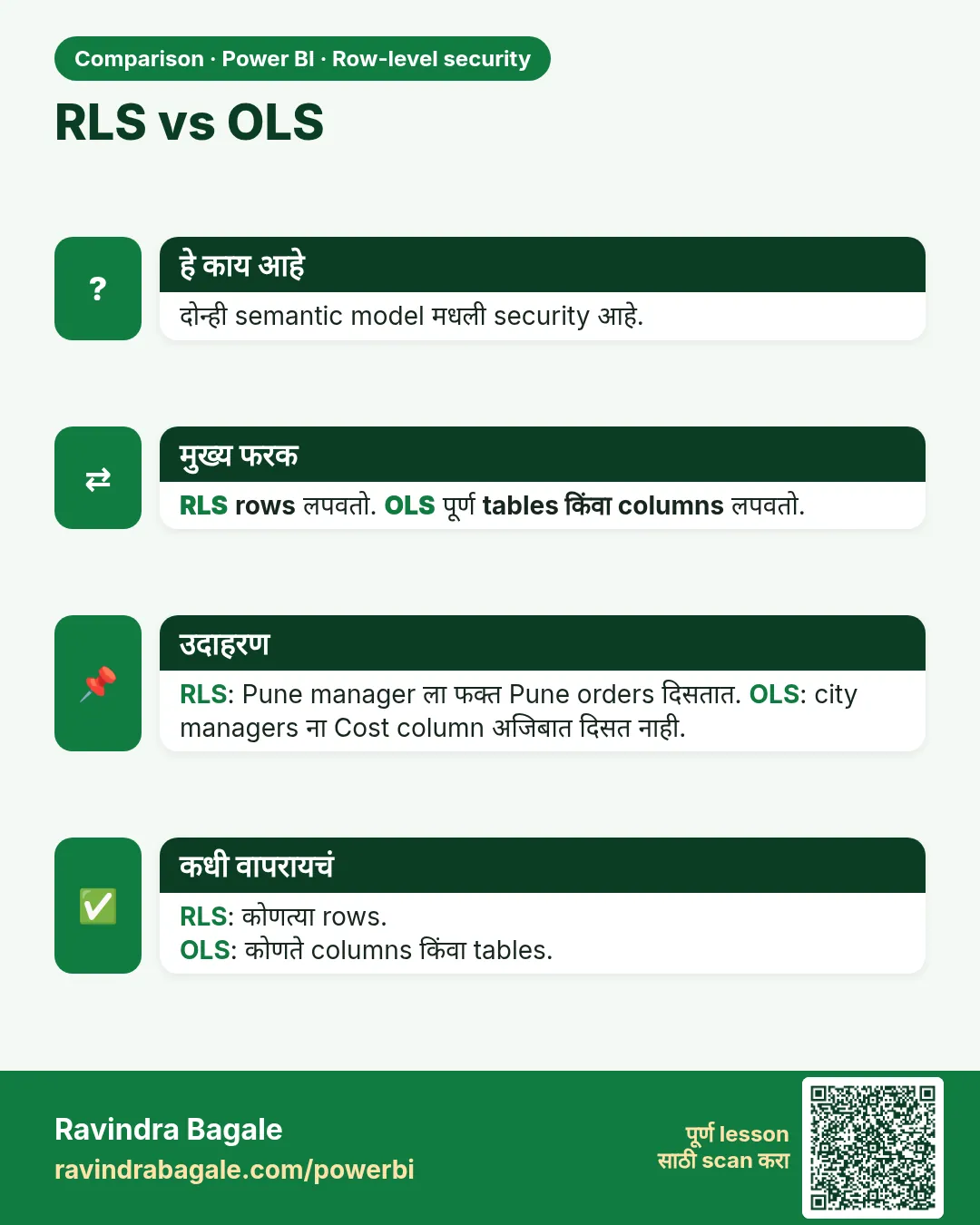 RLS vs OLS. दोन्ही semantic model मधली security आहे.