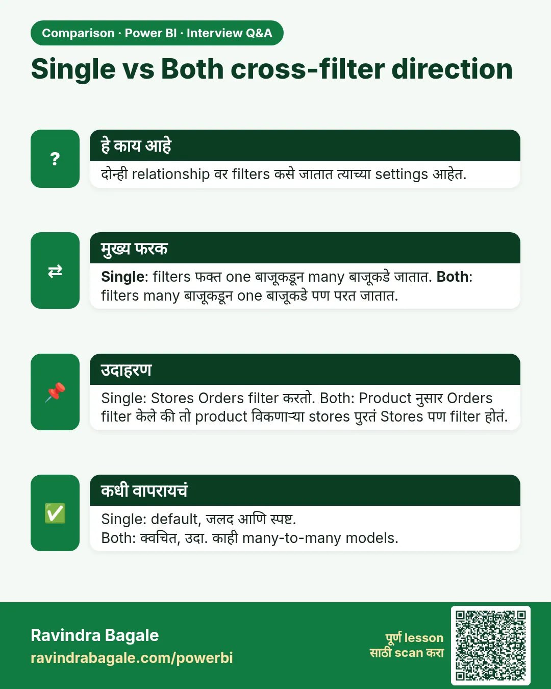 Single vs Both cross-filter direction. दोन्ही relationship वर filters कसे जातात त्याच्या settings आहेत.