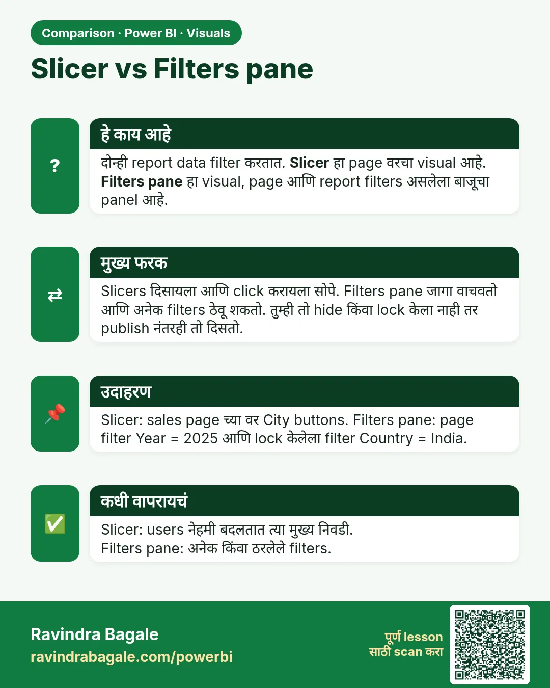 Slicer vs Filters pane. दोन्ही report data filter करतात. Slicer हा page वरचा visual आहे. Filters pane हा visual, page आणि report filters असलेला बाजूचा panel आहे.