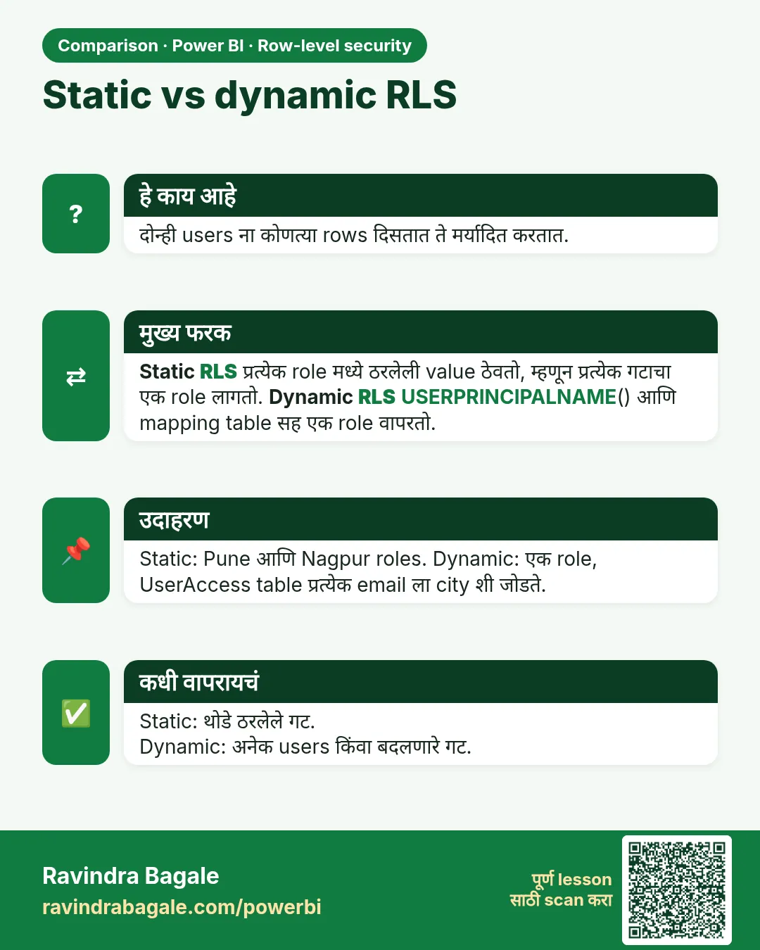 Static vs dynamic RLS. दोन्ही users ना कोणत्या rows दिसतात ते मर्यादित करतात.