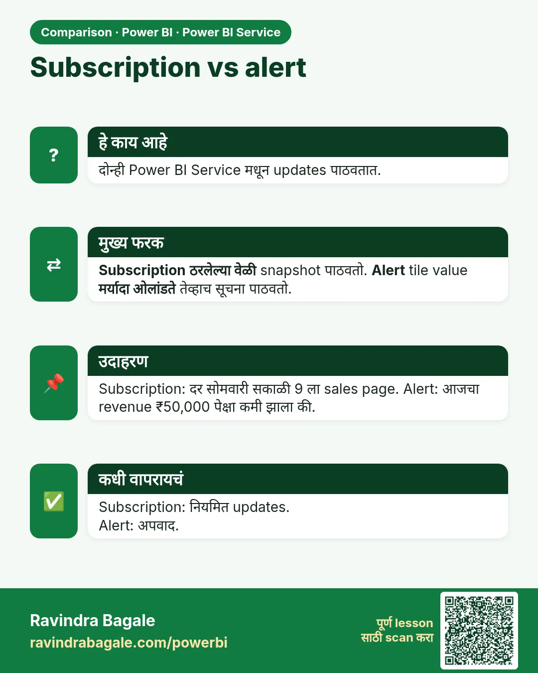 Subscription vs alert. दोन्ही Power BI Service मधून updates पाठवतात.