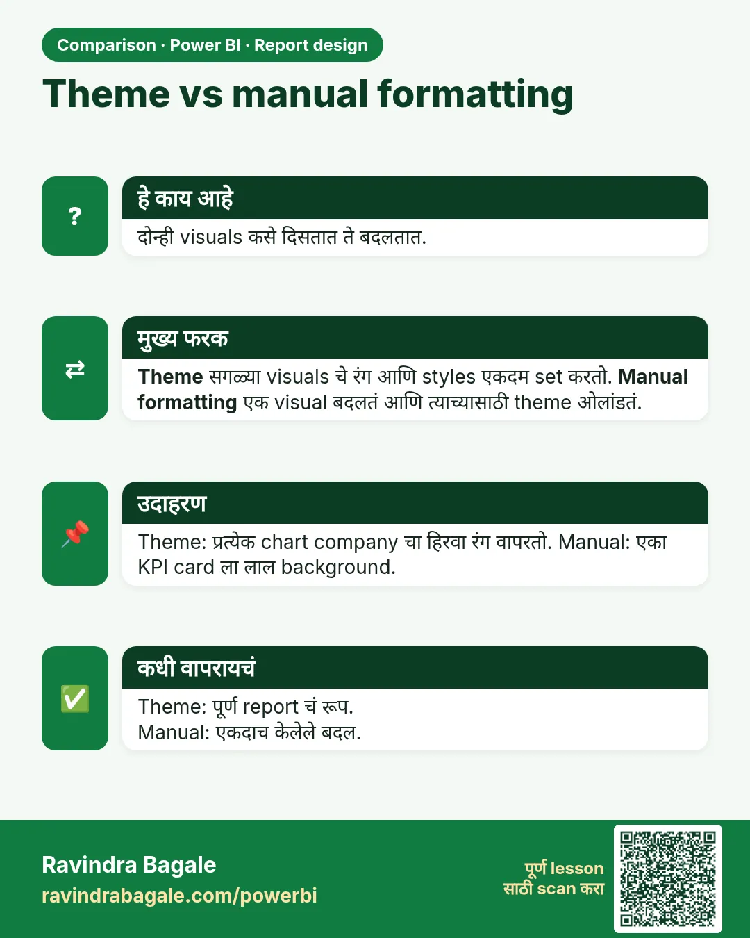 Theme vs manual formatting. दोन्ही visuals कसे दिसतात ते बदलतात.