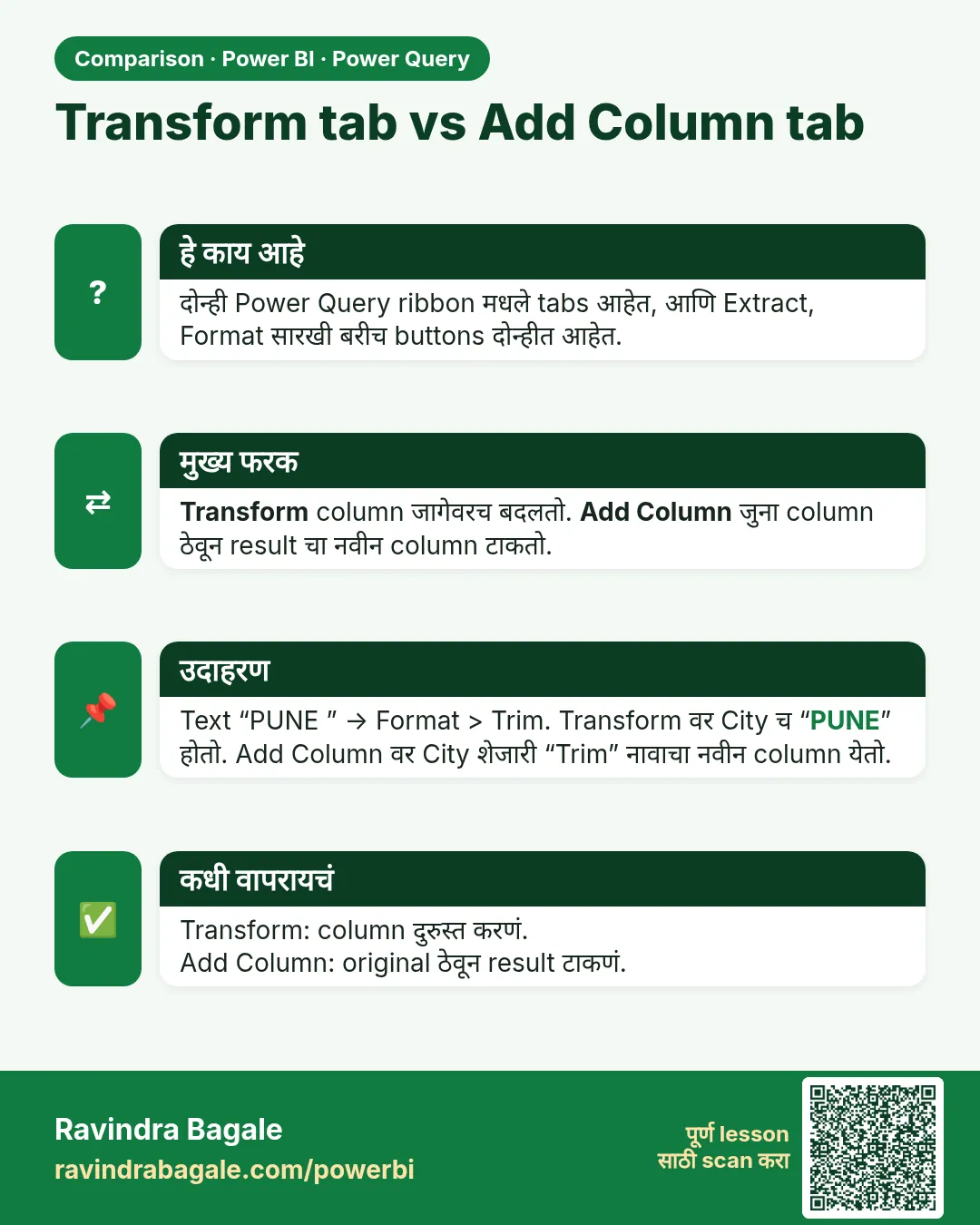 Transform tab vs Add Column tab. दोन्ही Power Query ribbon मधले tabs आहेत, आणि Extract, Format सारखी बरीच buttons दोन्हीत आहेत.