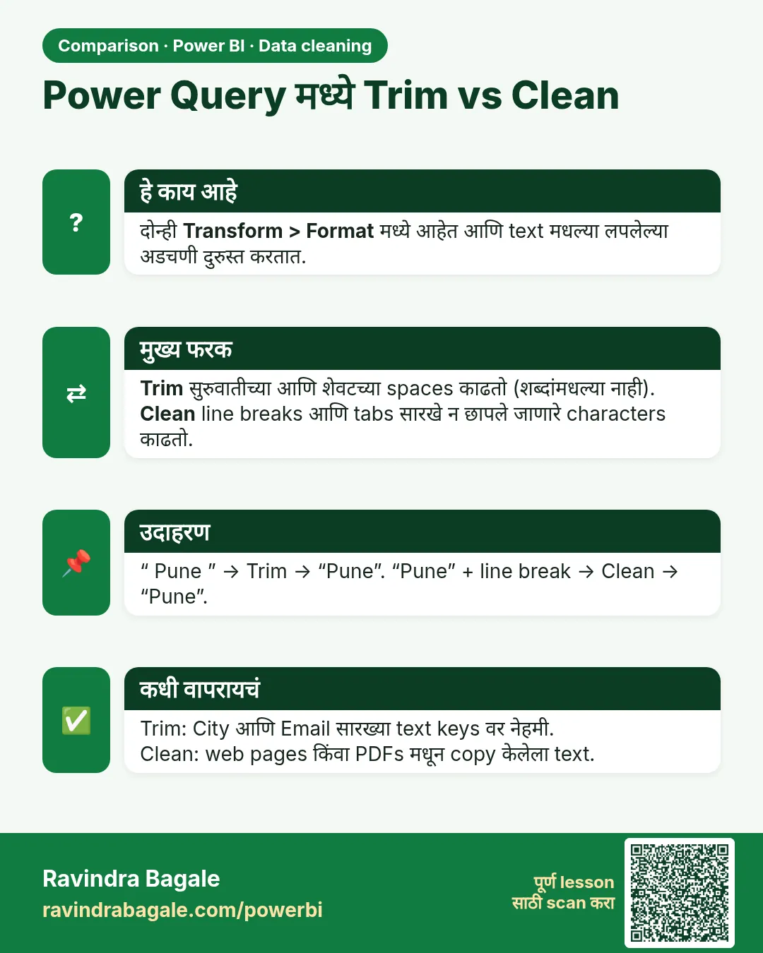 Power Query मध्ये Trim vs Clean. दोन्ही Transform > Format मध्ये आहेत आणि text मधल्या लपलेल्या अडचणी दुरुस्त करतात.