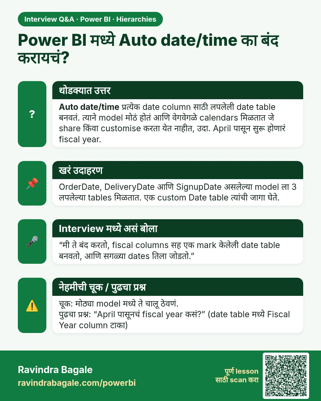 Power BI मध्ये Auto date/time का बंद करायचं? Auto date/time प्रत्येक date column साठी लपलेली date table बनवतं. त्याने model मोठं होतं आणि वेगवेगळे calendars मिळतात जे share किंवा customise करता येत नाहीत, उदा. April पासून सुरू होणारं fiscal year.